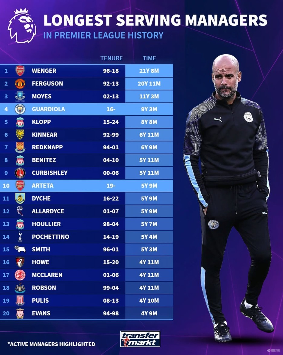 巴萨本赛季13次射门中框，与拜仁、米兰并列五大联赛球队最多（巴萨本季13次击中门框，与拜仁、米兰并列五大联赛第一）